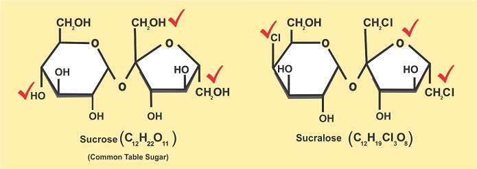 sucrose vs sucralose chemical structure